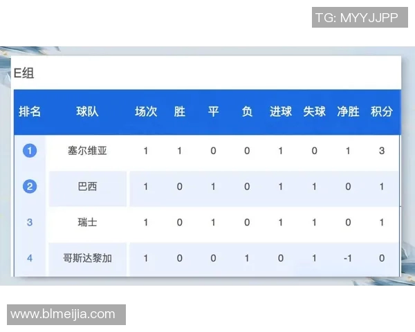 南京排球队在世界杯预选赛中以84分稳居积分榜首位